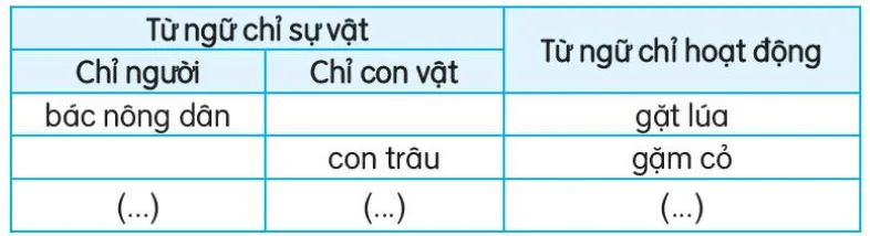 Luyện tập trang 14, 15, 16 Tiếng Việt lớp 3 Tập 1 | Kết nối tri thức Luyen Tap Trang 14 15 16 131277 