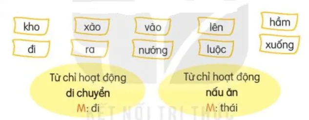 Luyện tập trang 32, 33 Tiếng Việt lớp 3 Tập 1 | Kết nối tri thức Luyen Tap Trang 32 33 131329 