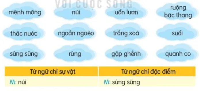 Luyện tập trang 37, 38, 39 Tiếng Việt lớp 3 Tập 2 | Kết nối tri thức Luyen Tap Trang 37 38 39 132768 