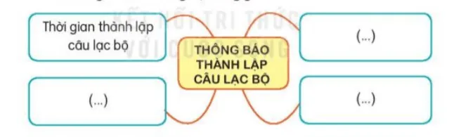 Luyện tập trang 74, 75 Tiếng Việt lớp 3 Tập 1 | Kết nối tri thức  Luyen Tap Trang 74 75 131559