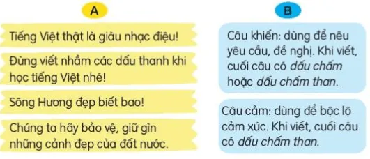 Luyện tập trang 94, 95 Tiếng Việt lớp 3 Tập 2 | Kết nối tri thức Luyen Tap Trang 94 95 133248 