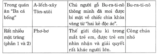 Soạn Tiếng Việt 4 | Để học tốt Tiếng Việt 4 Bai 2 Trang 174 Sgk Tieng Viet 4 Tap 1 1