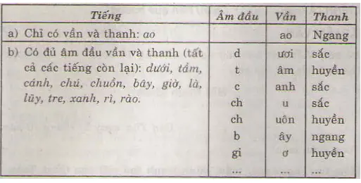 Soạn Tiếng Việt 4 | Để học tốt Tiếng Việt 4 Bai 2 Trang 99 Sgk Tieng Viet 4 Tap 1