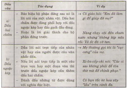 Soạn Tiếng Việt 4 | Để học tốt Tiếng Việt 4 Bai 3 Trang 98 Sgk Tieng Viet 4 Tap 1