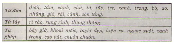 Soạn Tiếng Việt 4 | Để học tốt Tiếng Việt 4 Bai 3 Trang 99 Sgk Tieng Viet 4 Tap 1