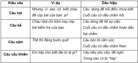 Soạn Tiếng Việt lớp 5 | Để học tốt Tiếng Việt lớp 5 Cau 1 Tuan 17 Trang 171 Sgk Tieng Viet 5
