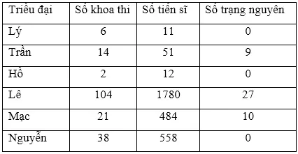 Soạn Tiếng Việt lớp 5 | Để học tốt Tiếng Việt lớp 5 Cau 1 Tuan 2 Trang 23 Sgk Tieng Viet 5