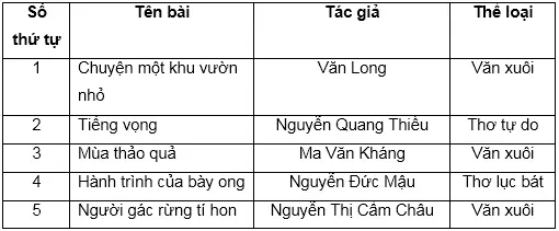 Soạn Tiếng Việt lớp 5 | Để học tốt Tiếng Việt lớp 5 Cau 2 1 Tuan 18 Trang 173 Sgk Tieng Viet 5