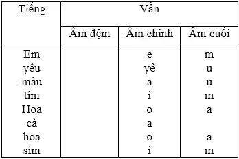 Soạn Tiếng Việt lớp 5 | Để học tốt Tiếng Việt lớp 5 Cau 2 1 Tuan 3 Trang 26 Sgk Tieng Viet 5