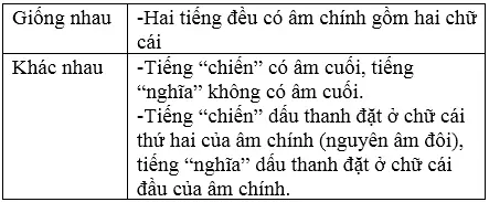 Soạn Tiếng Việt lớp 5 | Để học tốt Tiếng Việt lớp 5 Cau 2 1 Tuan 4 Trang 38 Sgk Tieng Viet 5