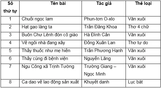 Soạn Tiếng Việt lớp 5 | Để học tốt Tiếng Việt lớp 5 Cau 2 2 Tuan 18 Trang 173 Sgk Tieng Viet 5