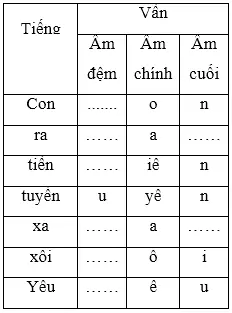 Soạn Tiếng Việt lớp 5 | Để học tốt Tiếng Việt lớp 5 Cau 2 A1 Tuan 17 Trang 166 Sgk Tieng Viet 5