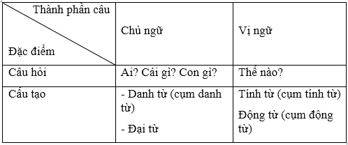 Soạn Tiếng Việt lớp 5 | Để học tốt Tiếng Việt lớp 5 Cau 2 Tiet 1 1 Trang 162 Sgk Tieng Viet 5