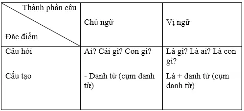 Soạn Tiếng Việt lớp 5 | Để học tốt Tiếng Việt lớp 5 Cau 2 Tiet 1 2 Trang 162 Sgk Tieng Viet 5