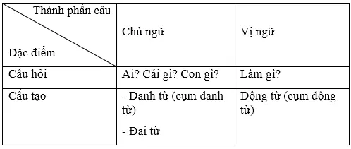 Soạn Tiếng Việt lớp 5 | Để học tốt Tiếng Việt lớp 5 Cau 2 Tiet 1 Trang 162 Sgk Tieng Viet 5