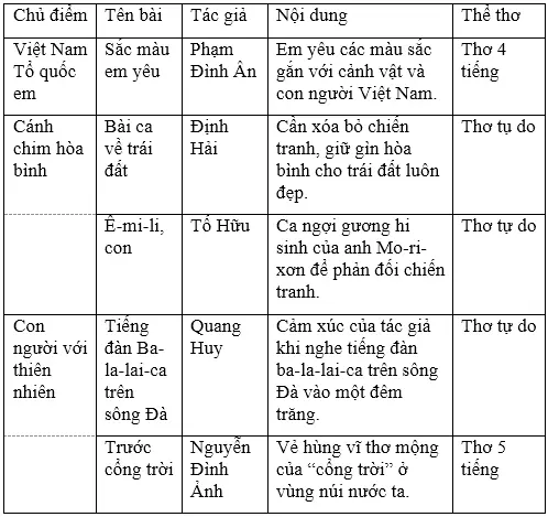 Soạn Tiếng Việt lớp 5 | Để học tốt Tiếng Việt lớp 5 Cau 2 Tuan 10 Trang 95 Sgk Tieng Viet 5