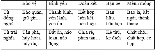 Soạn Tiếng Việt lớp 5 | Để học tốt Tiếng Việt lớp 5 Cau 2 Tuan 10 Trang 97 Sgk Tieng Viet 5