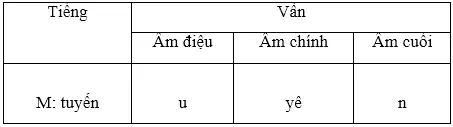 Soạn Tiếng Việt lớp 5 | Để học tốt Tiếng Việt lớp 5 Cau 2 Tuan 17 Trang 166 Sgk Tieng Viet 5