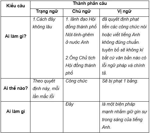 Soạn Tiếng Việt lớp 5 | Để học tốt Tiếng Việt lớp 5 Cau 2 Tuan 17 Trang 171 Sgk Tieng Viet 5