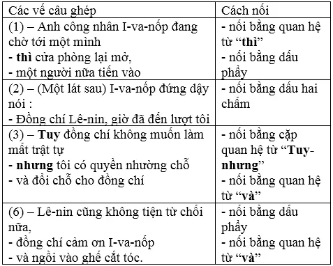 Soạn Tiếng Việt lớp 5 | Để học tốt Tiếng Việt lớp 5 Cau 2 Tuan 20 Trang 22 Sgk Tieng Viet 5