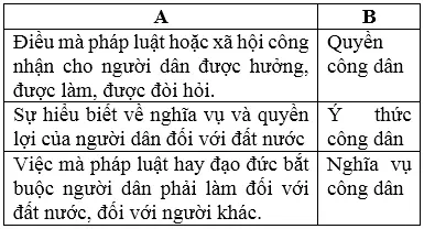 Soạn Tiếng Việt lớp 5 | Để học tốt Tiếng Việt lớp 5 Cau 2 Tuan 21 Trang 28 Sgk Tieng Viet 5