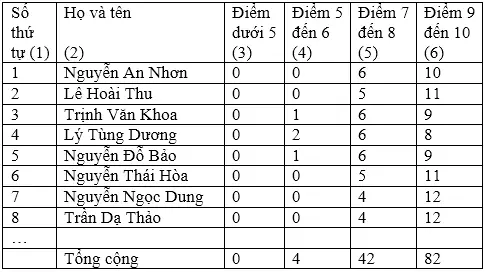 Soạn Tiếng Việt lớp 5 | Để học tốt Tiếng Việt lớp 5 Cau 2 Tuan 5 Trang 51 Sgk Tieng Viet 5