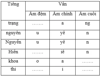 Soạn Tiếng Việt lớp 5 | Để học tốt Tiếng Việt lớp 5 Cau 3 1 Tuan 2 Trang 17 Sgk Tieng Viet 5