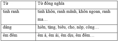 Soạn Tiếng Việt lớp 5 | Để học tốt Tiếng Việt lớp 5 Cau 3 Tuan 17 Trang 167 Sgk Tieng Viet 5