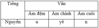 Soạn Tiếng Việt lớp 5 | Để học tốt Tiếng Việt lớp 5 Cau 3 Tuan 2 Trang 17 Sgk Tieng Viet 5