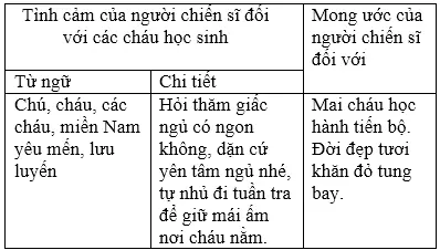 Soạn Tiếng Việt lớp 5 | Để học tốt Tiếng Việt lớp 5 Cau 3 Tuan 23 Trang 52 Sgk Tieng Viet 5