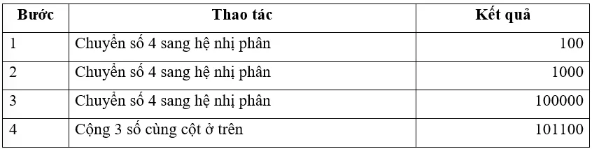 Chuyển số 44 ở hệ thập phân thành số ở hệ nhị phân bằng cách thực hiện theo hướng dẫn Bai 1 Trang 137 Tin Hoc 10 145130