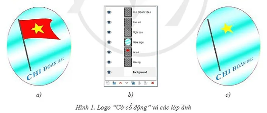 Trong logo Cờ cổ động một bạn vô tình thay đổi thứ tự một lớp ảnh của logo Hoat Dong 1 Trang 153 Tin Hoc 10 1 145156