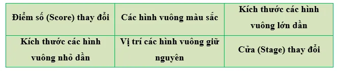 Tin học lớp 3 Bài 1: Làm quen với phần mềm Mouse Skills trang 56, 57 | Cánh diều Bai 1 Lam Quen Voi Phan Mem Mouse Skills 5