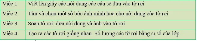 Tin học lớp 3 Bài 1: Phát biểu nhiệm vụ và tìm sự trợ giúp của máy tính trang 68, 69 | Cánh diều Bai 1 Phat Bieu Nhiem Vu Va Tim Su Tro Giup Cua May Tinh 1