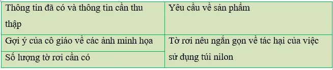 Tin học lớp 3 Bài 1: Phát biểu nhiệm vụ và tìm sự trợ giúp của máy tính trang 68, 69 | Cánh diều Bai 1 Phat Bieu Nhiem Vu Va Tim Su Tro Giup Cua May Tinh