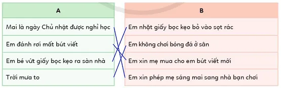 Tin học lớp 3 Bài 2: Thực hiện một việc tuỳ thuộc vào điều kiện trang 64, 65 | Cánh diều Bai 2 Thuc Hien Mot Viec Tuy Thuoc Vao Dieu Kien 1