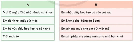 Tin học lớp 3 Bài 2: Thực hiện một việc tuỳ thuộc vào điều kiện trang 64, 65 | Cánh diều Bai 2 Thuc Hien Mot Viec Tuy Thuoc Vao Dieu Kien