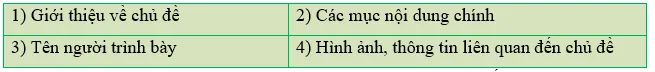 Tin học lớp 3 Bài 3: Bài trình chiếu của em trang 54, 55 | Cánh diều Bai 3 Bai Trinh Chieu Cua Em 5