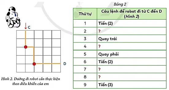 Tin học lớp 3 Bài 3: Em tập làm người chỉ huy giỏi trang 66 | Cánh diều Bai 3 Em Tap Lam Nguoi Chi Huy Gioi 1