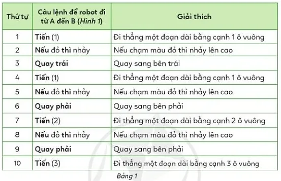 Tin học lớp 3 Bài 3: Em tập làm người chỉ huy giỏi trang 66 | Cánh diều Bai 3 Em Tap Lam Nguoi Chi Huy Gioi