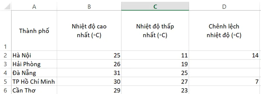 Em hãy tạo một bảng tính trong Excel như ở Hình 2 và thực hiện các việc sau Hoat Dong Trang 53 Tin Hoc 7 Chan Troi 143158