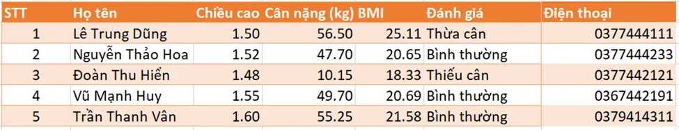 Thêm cột Điện thoại cho Bảng chỉ số BMI của một nhóm và nhập dữ liệu Luyen Tap 1 Trang 41 Tin Hoc 7 Chan Troi 142965