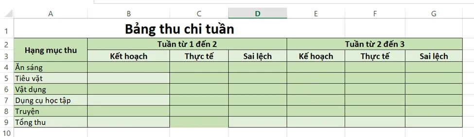 Phác thảo thiết kế sổ tính Excel về tài chính cá nhân Luyen Tap 1 Trang 50 Tin Hoc 7 Chan Troi 143126