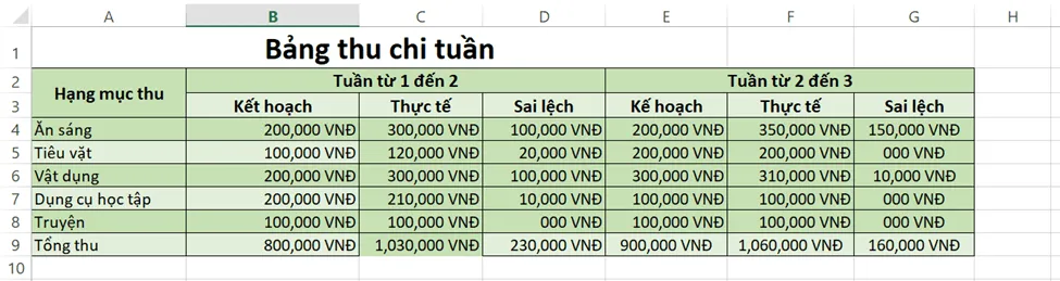 Tạo lập sổ tính Excel theo thiết kế và nhập dữ liệu (giả định) Luyen Tap 2 Trang 51 Tin Hoc 7 Chan Troi 143127