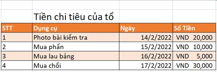 Thiết kế một bảng Excel để theo dõi chi tiêu của em (hoặc của tổ, của lớp, của gia đình) và dự kiến định dạng hiển thị dữ liệu cho các cột Van Dung Trang 49 Tin Hoc 7 Chan Troi 143122