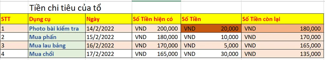 Em hãy định dạng cho Bảng tổng hợp thu – chi theo tuần của em (hoặc của tổ, của lớp, của gia đình em) Van Dung Trang 60 Tin Hoc 7 Chan Troi 143175