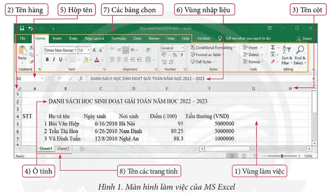 Hình 1 là một bảng tính với các dữ liệu được tự động căn lề theo mặc định Kham Pha 2 Trang 36 Tin Hoc 7 Chan Troi