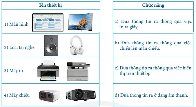 Ghép thiết bị ra ở cột bên trái với chức năng tương ứng ở cột bên phải Kham Pha 2 Trang 6 Tin Hoc 7 Chan Troi