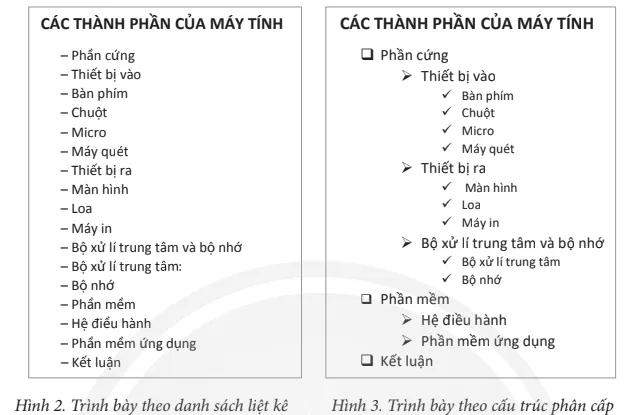 Theo em, Hình 2 hay Hình 3 phù hợp để mô tả cách trình bày văn bản Kham Pha Trang 56 Tin Hoc 7 Chan Troi