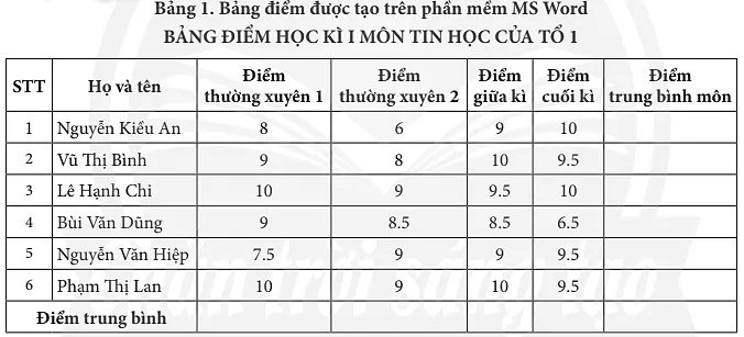 Em hãy quan sát Bảng 1 và trao đổi với bạn để trả lời các câu hỏi sau Khoi Dong Trang 33 Bai 7 Tin Hoc 7 Chan Troi